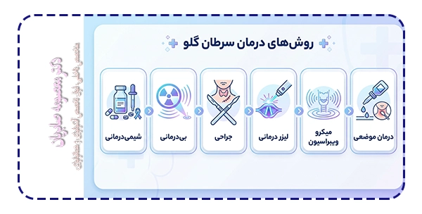 روش های درمان سرطان گلو